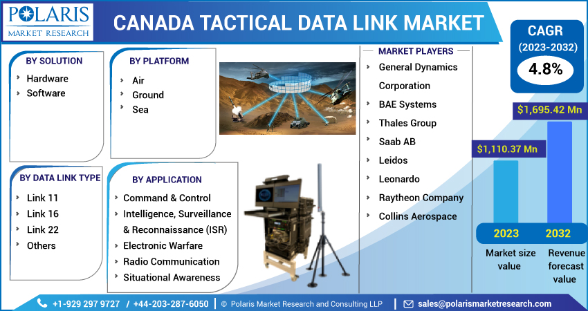 Canada Tactical Data Link